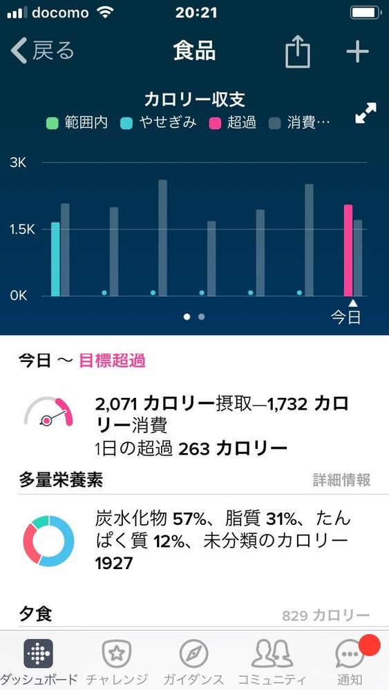 栄養成分表が反映されない Fitbit Community