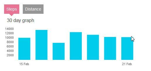 30 day graph error.jpg