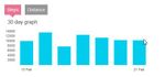 30 day graph error.jpg