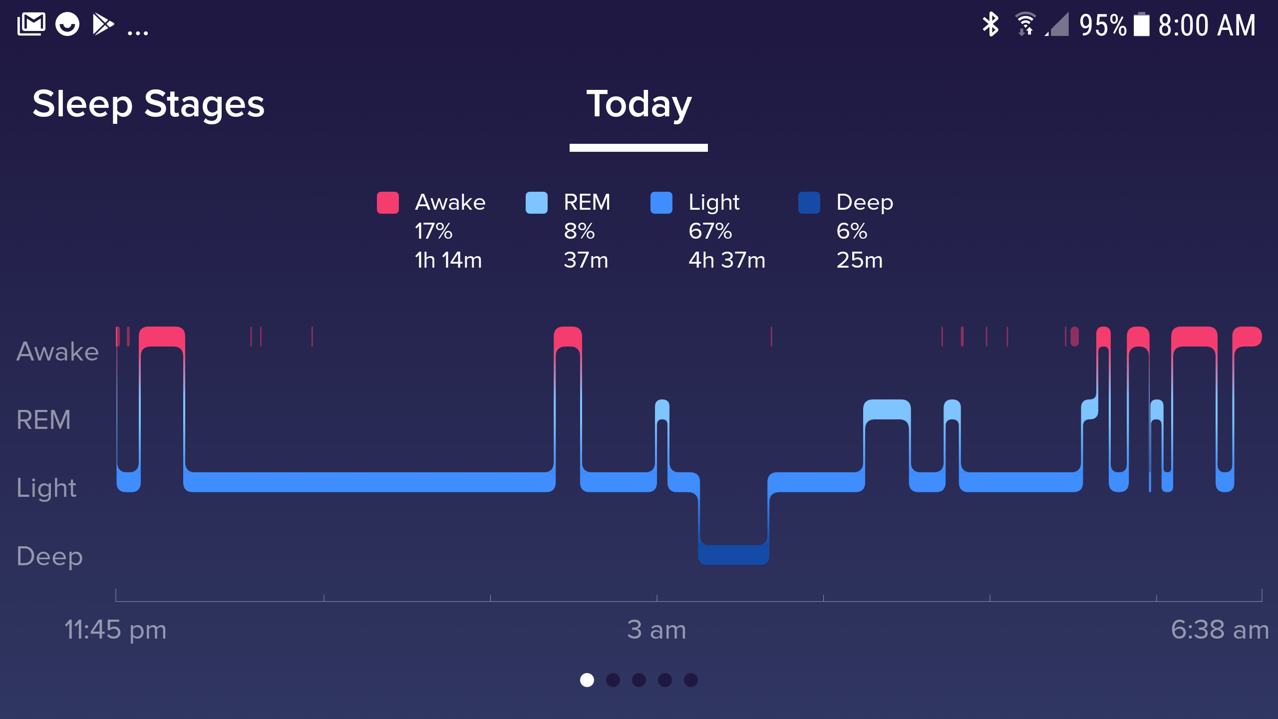 sleep tracking fitbit charge 3