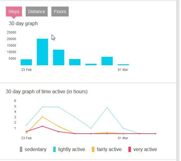 30 day graph 7 days.jpg
