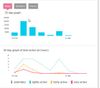 30 day graph 7 days.jpg