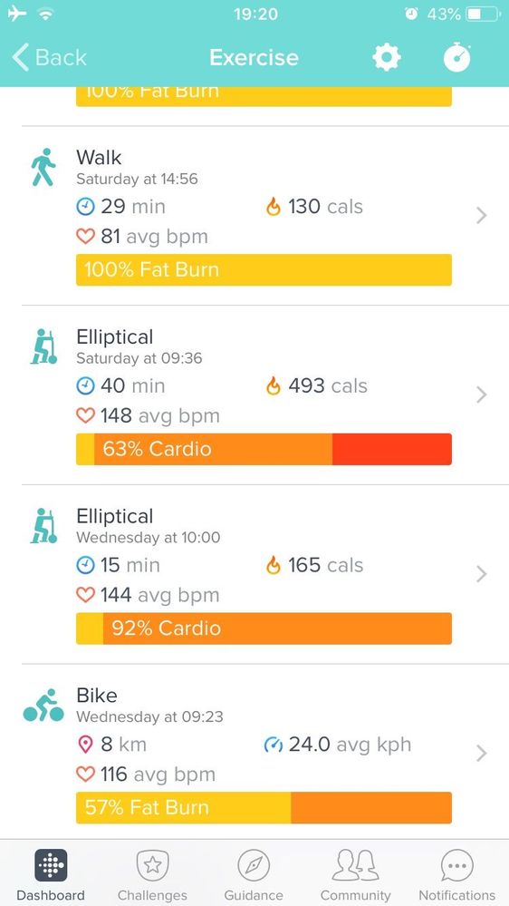 My iPhone (with bar chart)