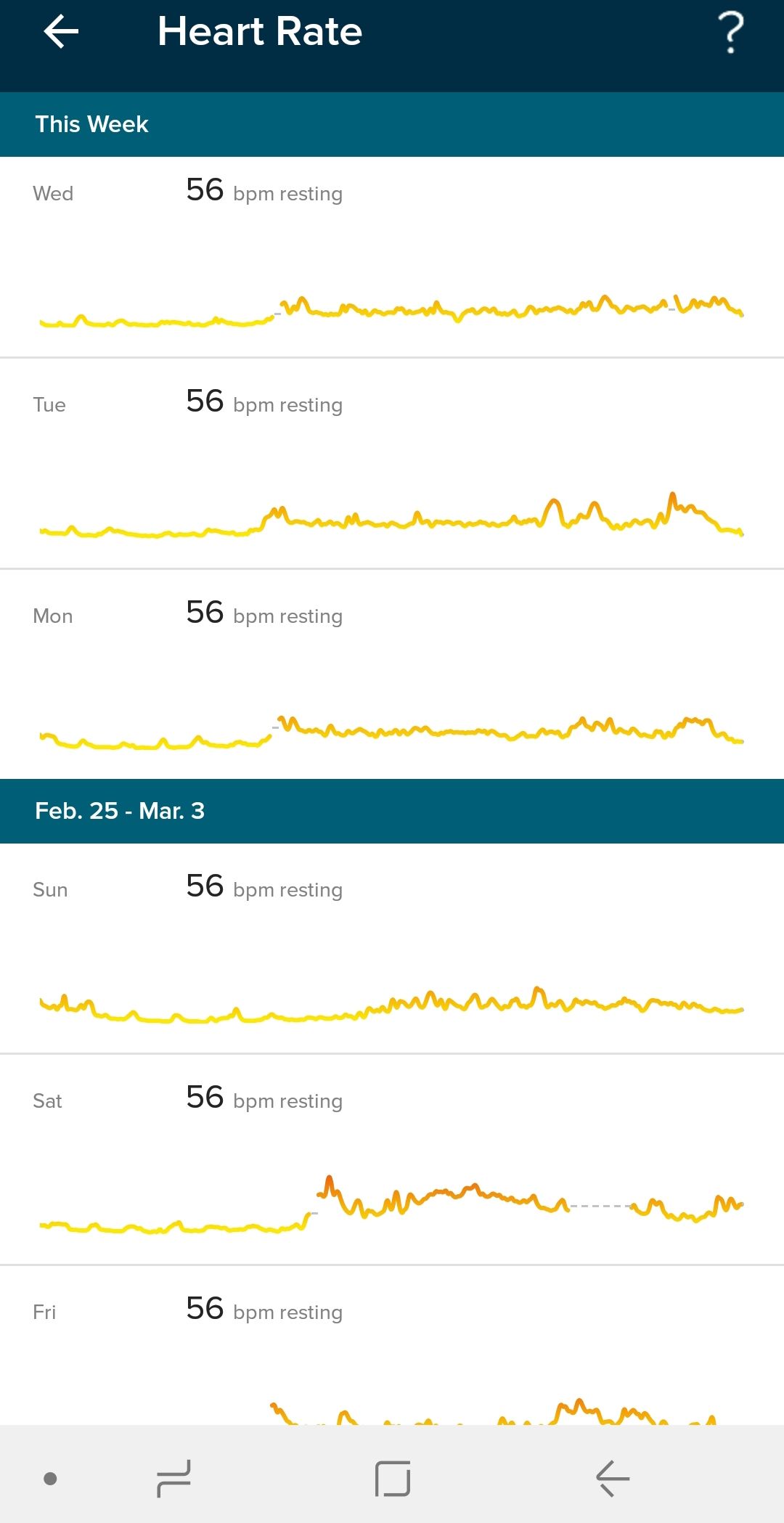 Fitbit resting best sale heart rate