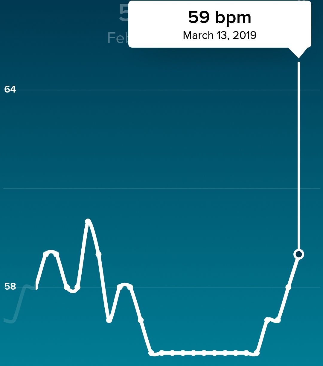 Resting heart rate won t change on Fitbit app Fitbit Community