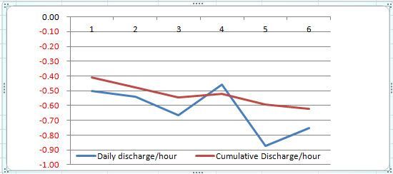 Ionic battery discharge 14mar19.jpg