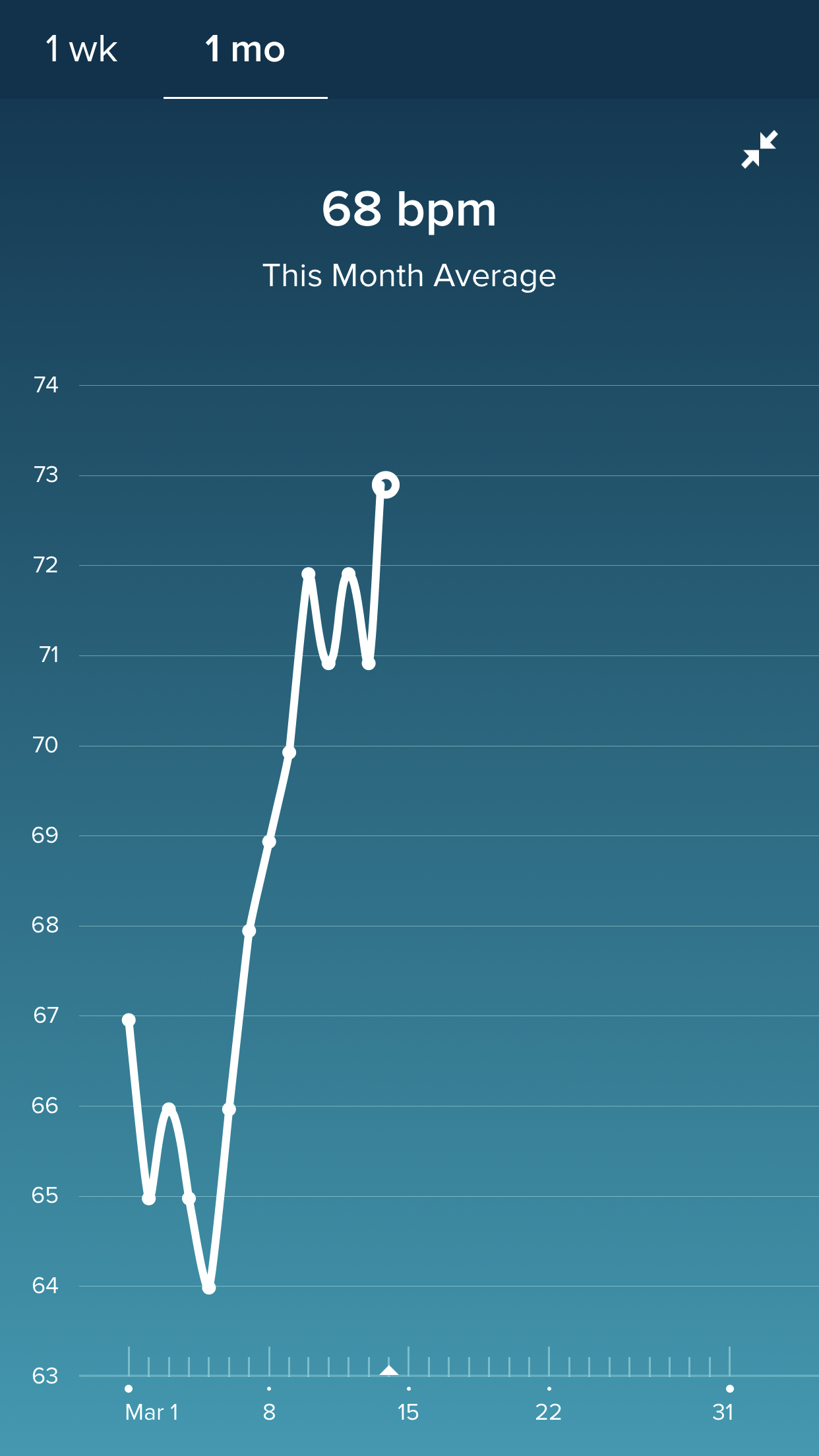 fitbit versa high heart rate