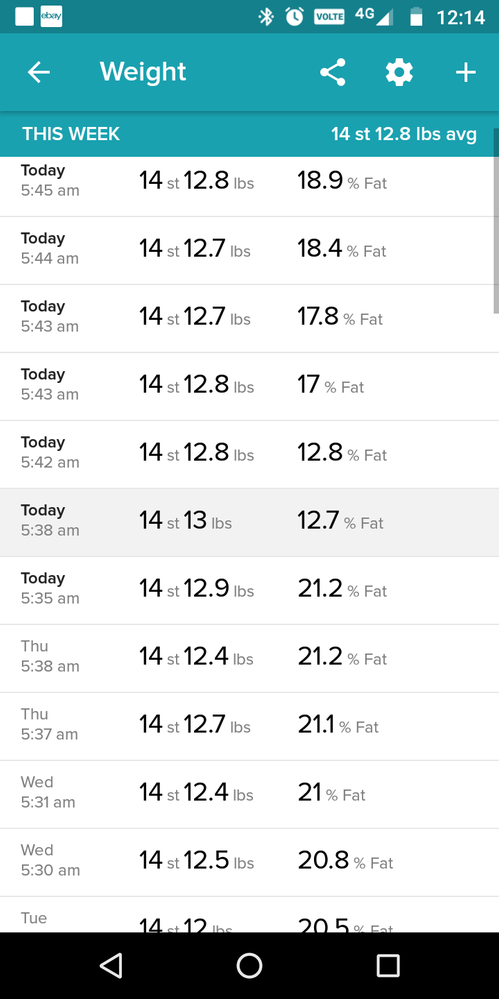 Solved: Aria body fat percentage questions - Fitbit Community