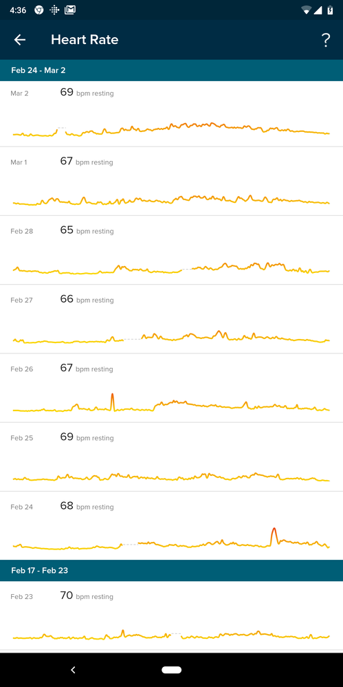 Cuz see something like this is more normal and human to me than a constant 69bpm RHR for almost 2 weeks.