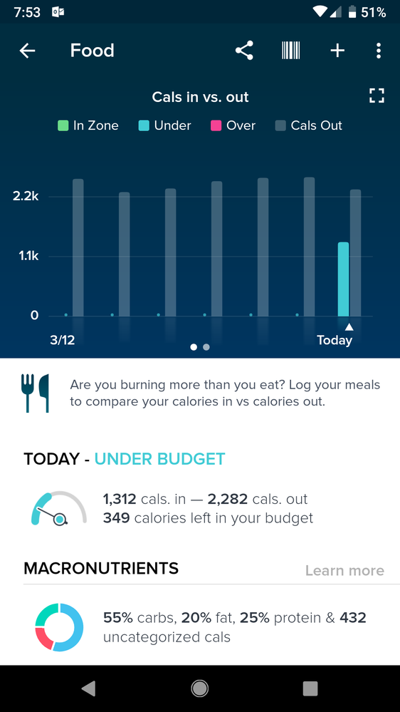 When you click on the food icon from the dashboard. I'm under budget and have 349 calories left.