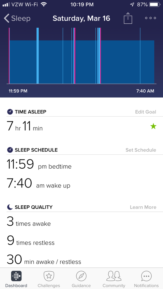 Sleep log for “14 hour” sleep day