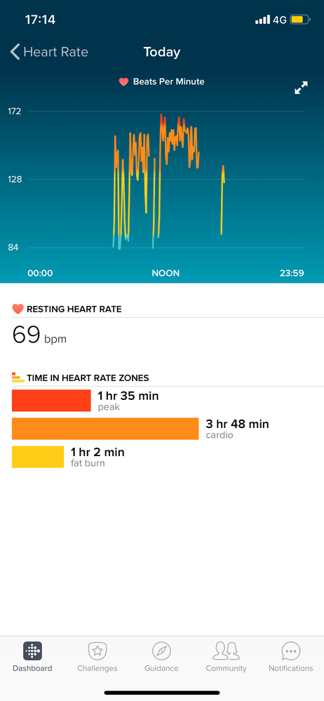 fitbit versa 2 heart rate inaccurate