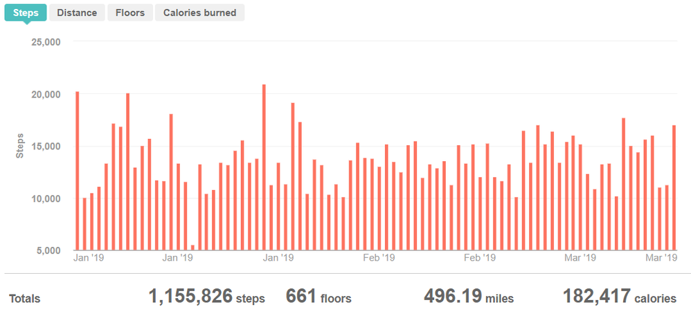 YTD Steps.PNG