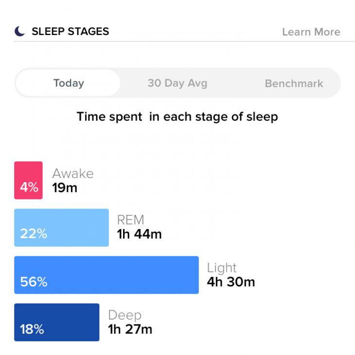 Sleep-Stages-DP-today-STAGES-730x730.png