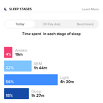 Sleep-Stages-DP-today-STAGES-730x730.png