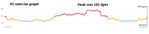 workout graph 27mar19.jpg
