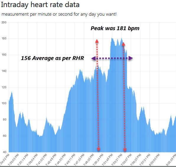 pw graph 28mar19.jpg
