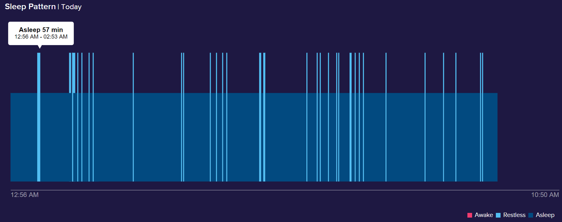 RESOLVED EU Daylight Saving Time Issues 03/31/20... Fitbit Community