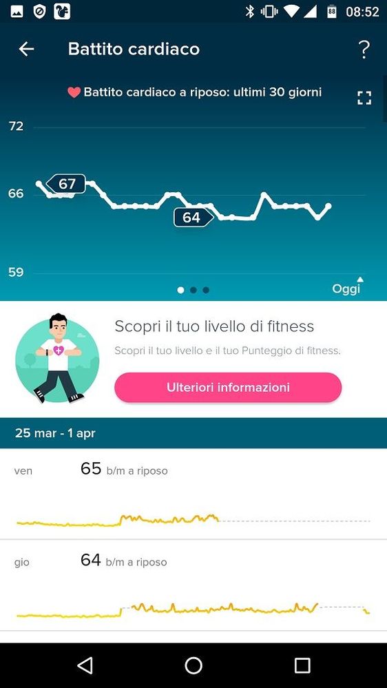 Battiti App