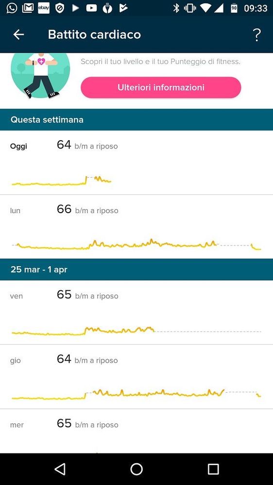 Fig1 - App Grafico Battiti