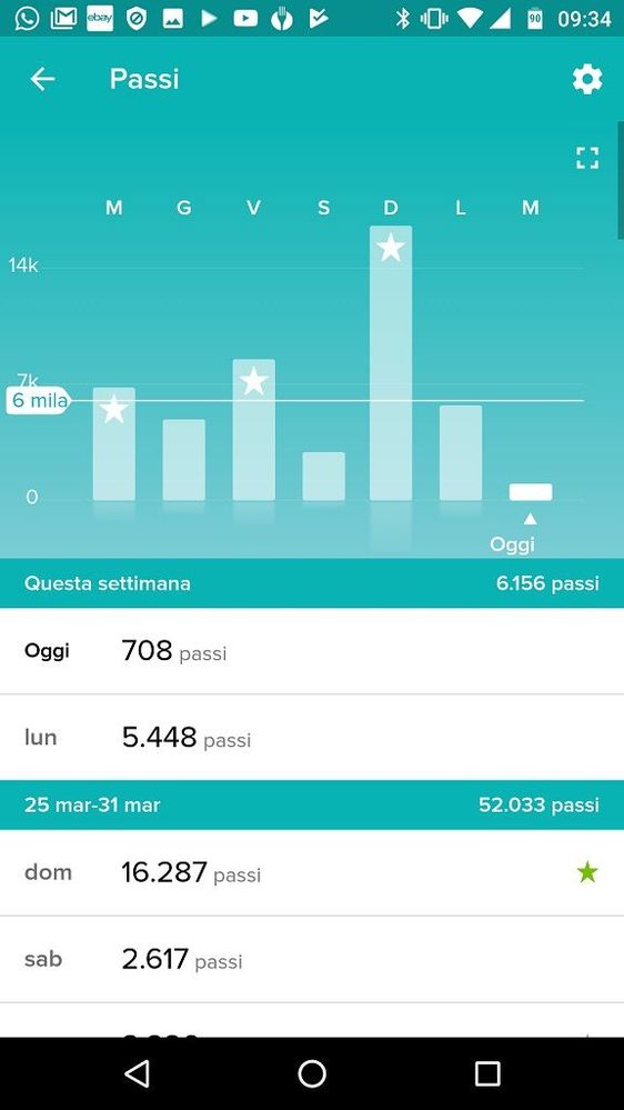 Fig2- App Passi