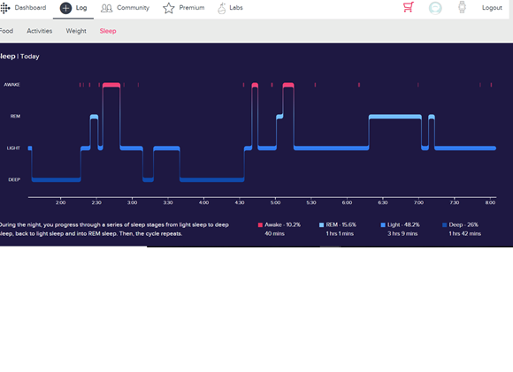 fitbit charge 3 not tracking sleep correctly