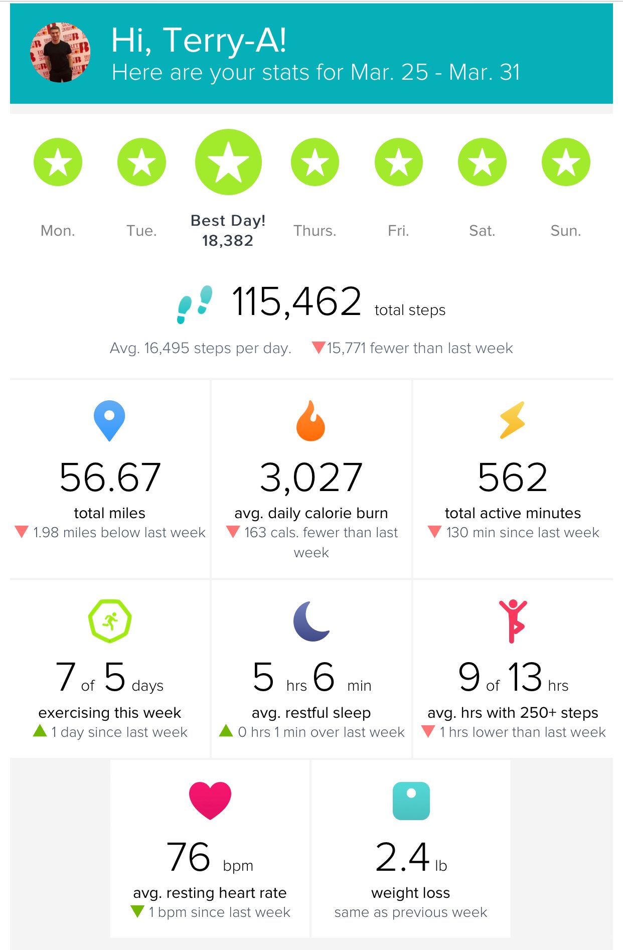 fitbit inspire hr setup low battery