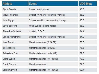 vo2-max-elite-athletes.jpg