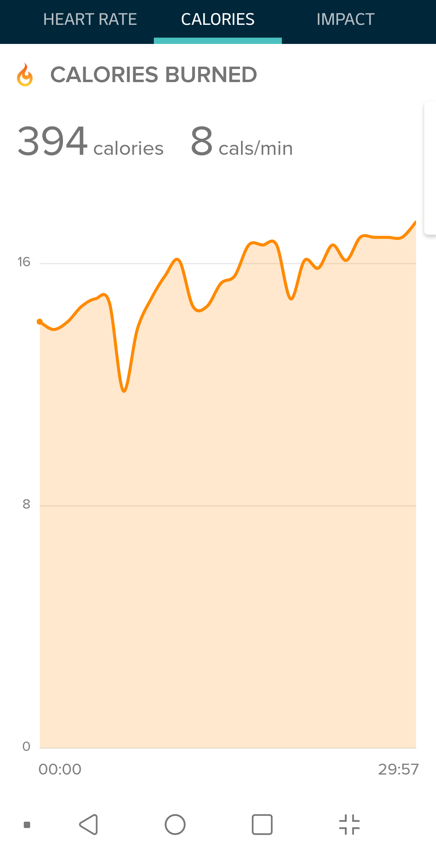 fitbit active calories