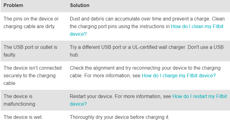 Charging troubleshooting steps.PNG