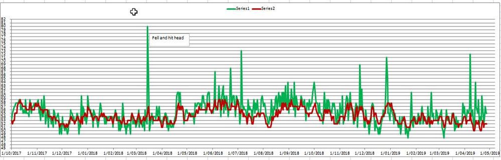 rhr sleep 27apr19.jpg