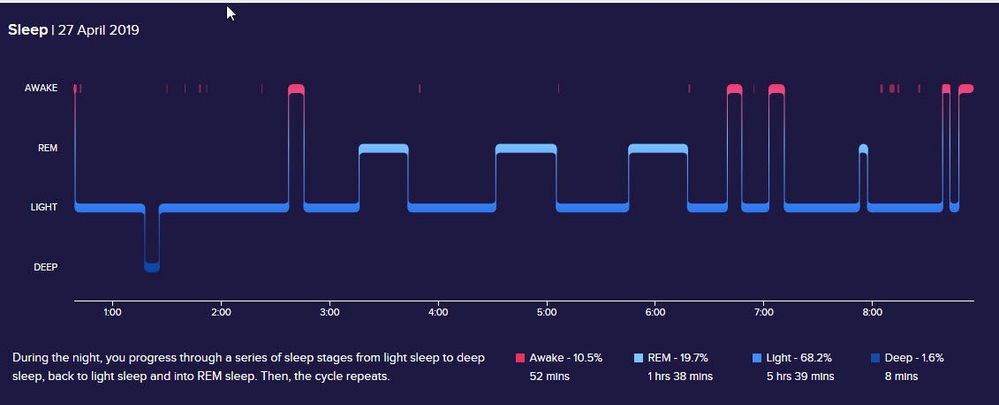 sleep 27 graph.jpg