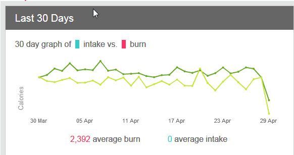 Calories in out 29apr19.jpg