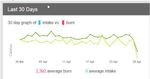 Calories in out 29apr19.jpg
