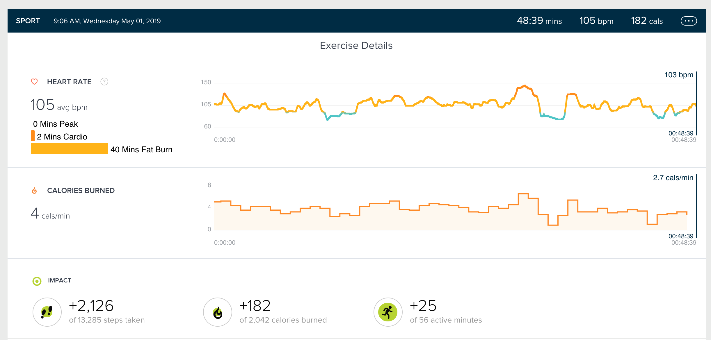 Fitbit active minutes online not showing