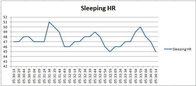 HR Sleep 4may19.jpg