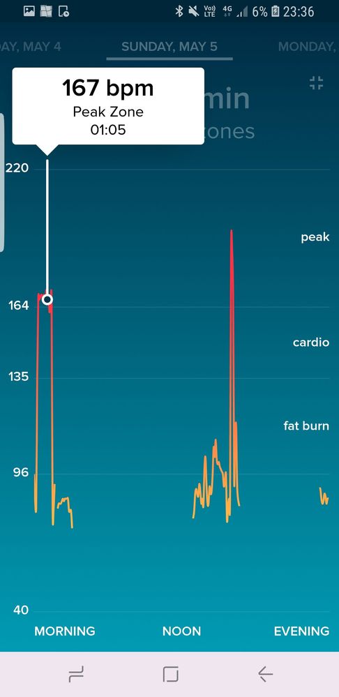 Another day, again early morning and my versa died later on hence half missing.