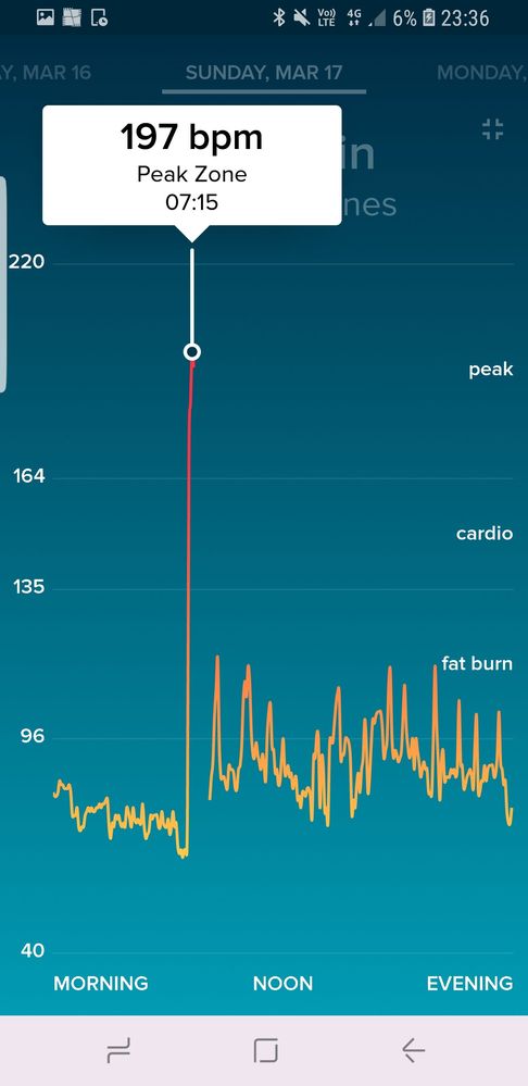 Another spike!