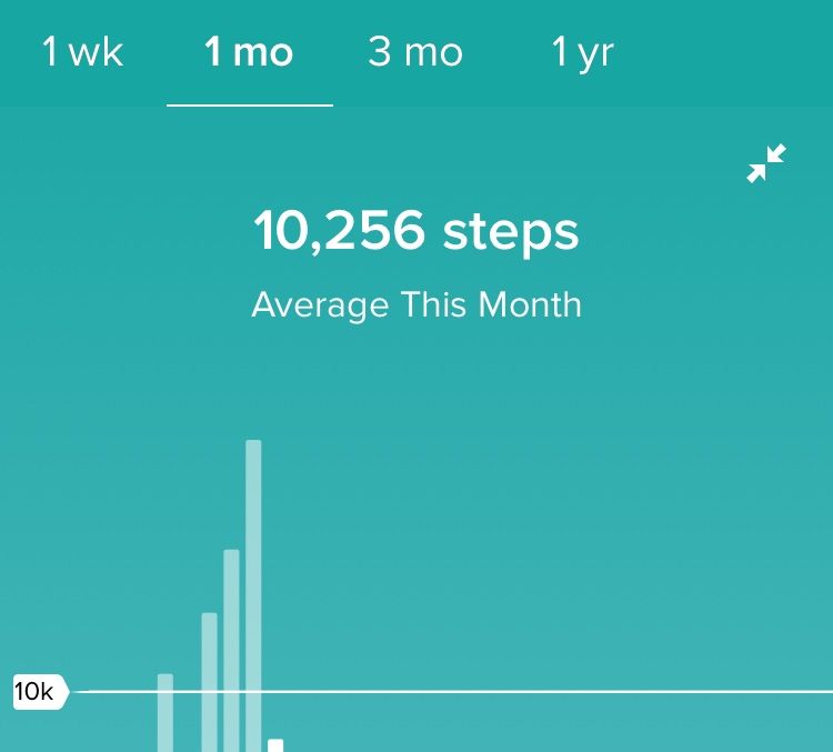 fitbit monthly steps