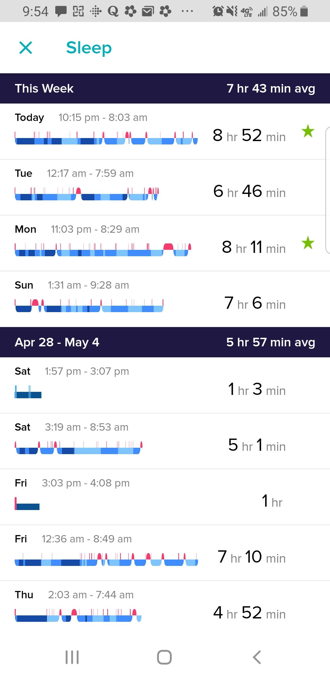 fitbit apnea