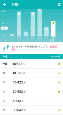 右手のInspire HR