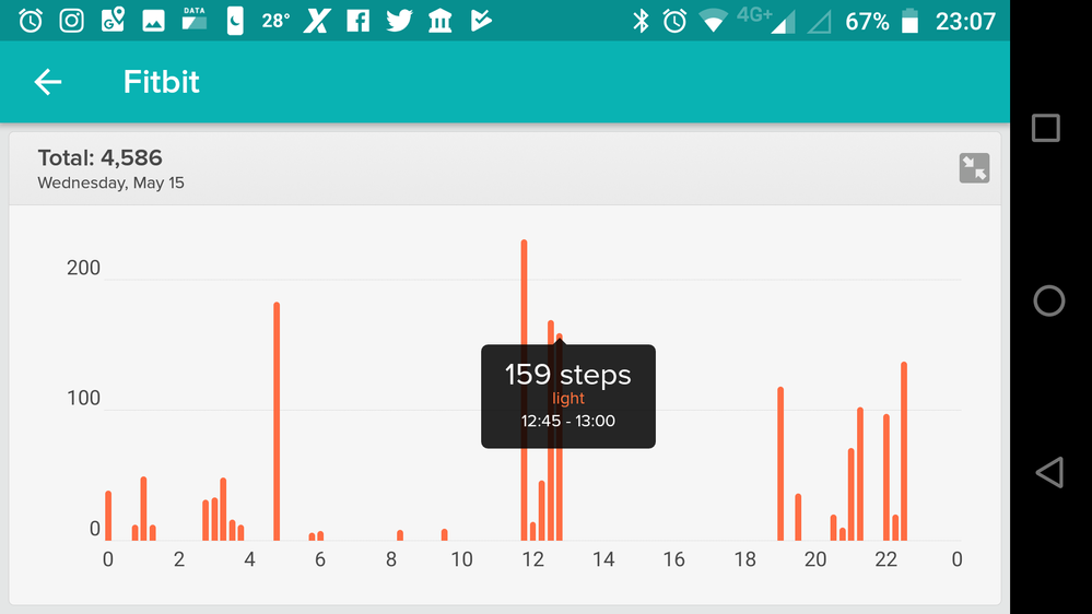 Stopped counting around 1300