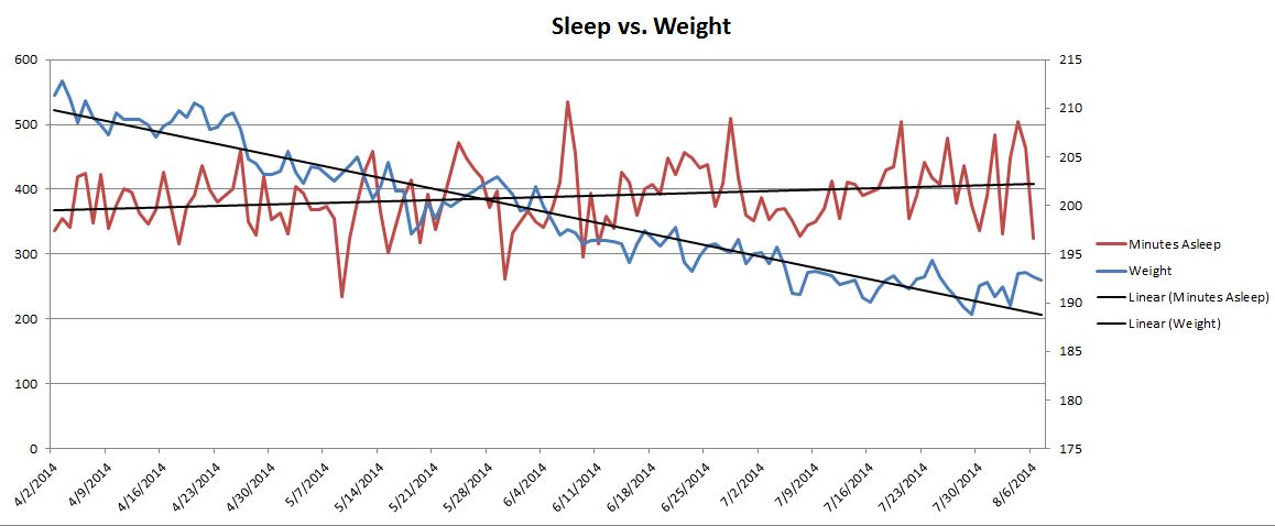 sleep vs weight.JPG