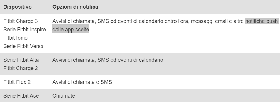 notifiche.PNG