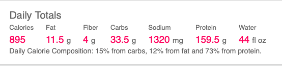 Macros In Grams In The App Fitbit Community