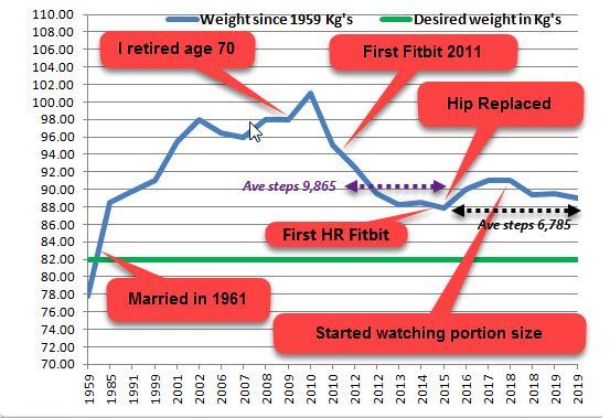 Lifetime of weight.jpg