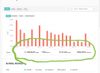 Displays the total steps, distance, floors and calories for this period