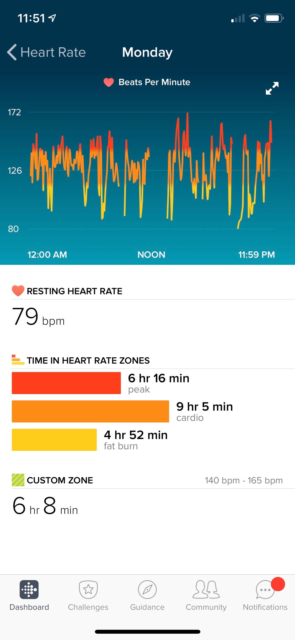 Fitbit heart rate discount high