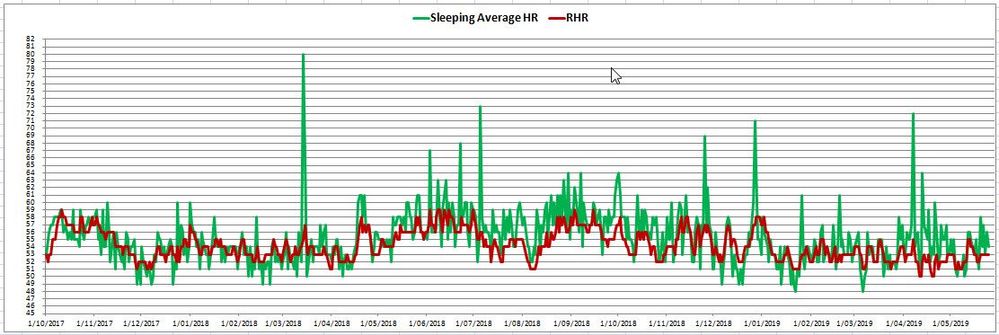 sleeping HR 25may19.jpg