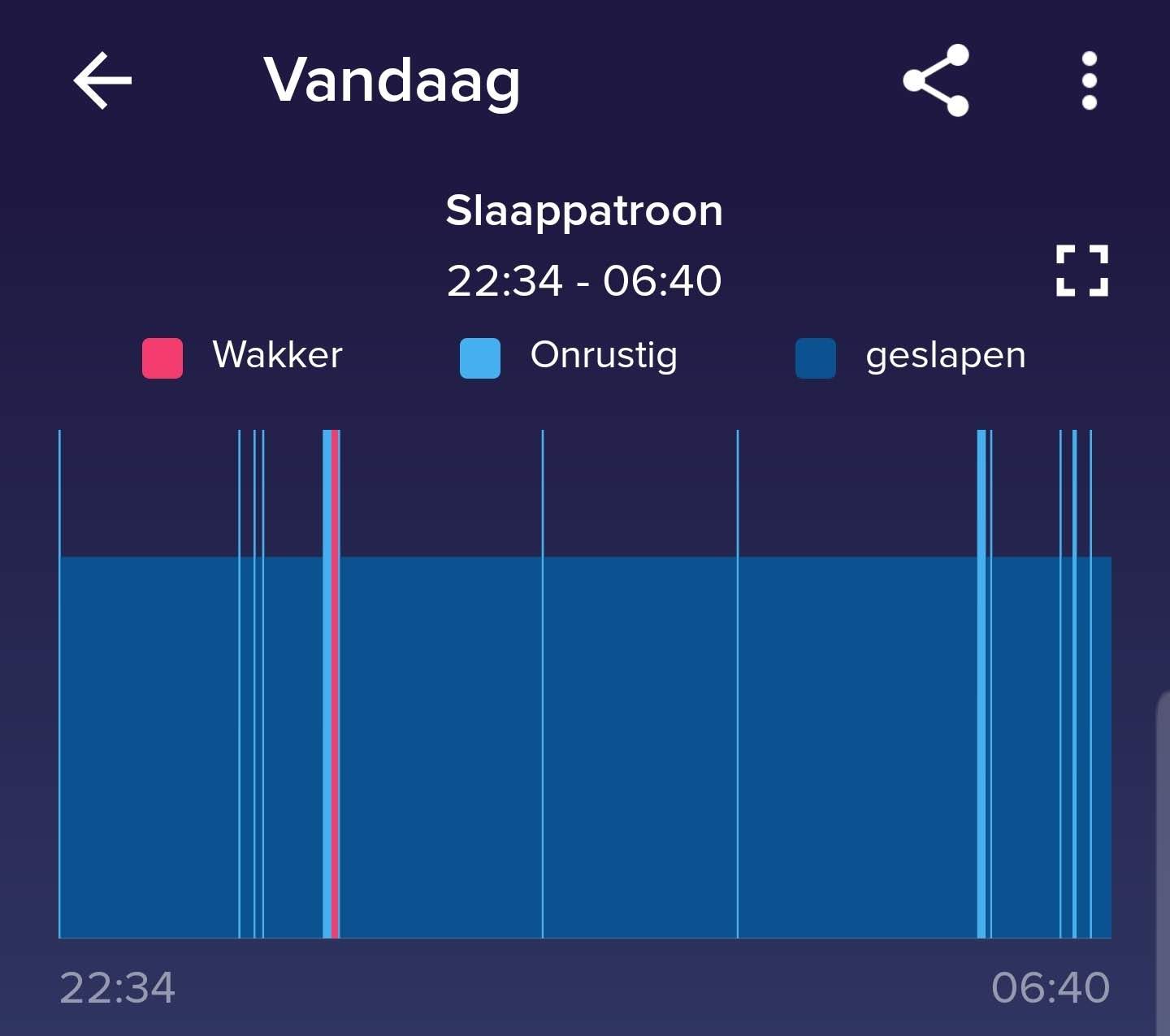 fitbit heart rate variability